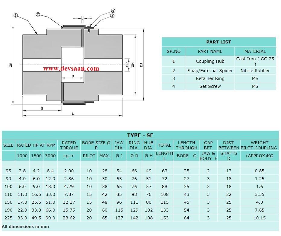 Jaw Coupling SE 099 Flex-C Max Bore 30 mm