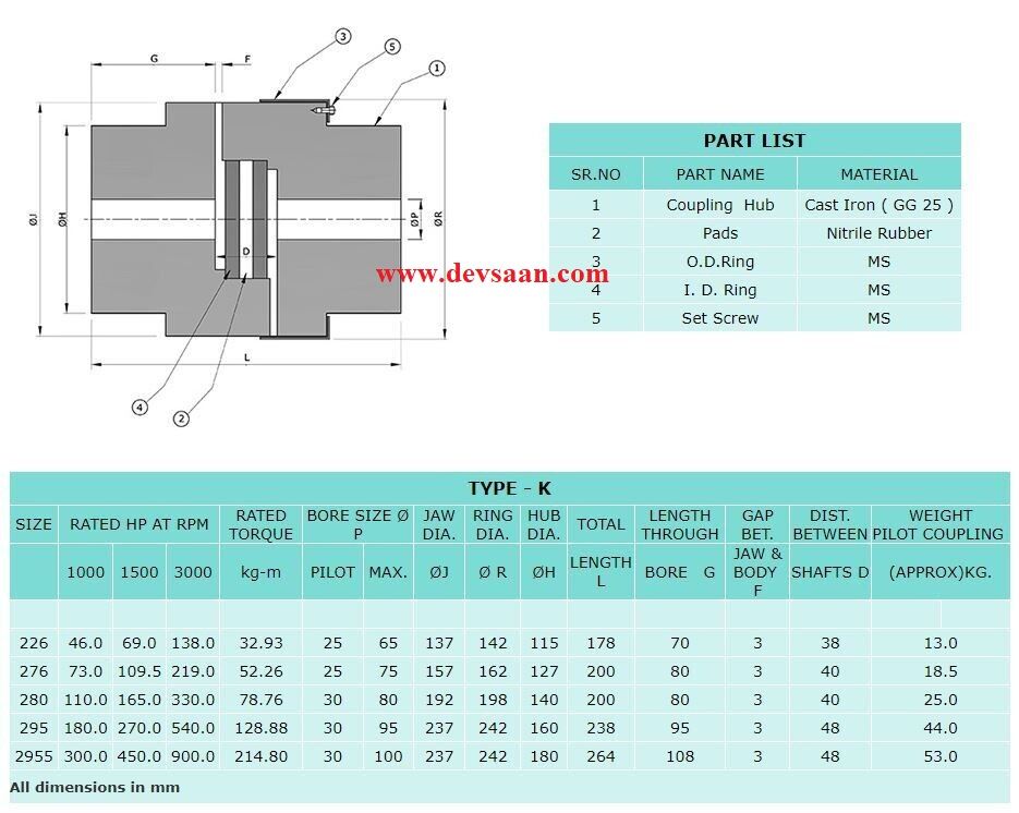 Cushion Pad Rubber Element K 280 Flex-C