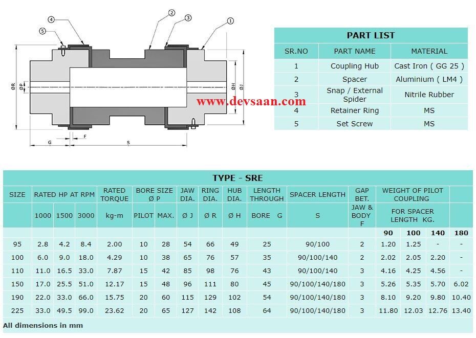 Spacer Coupling SRE 190/180 Flex-C Max Bore 60 mm