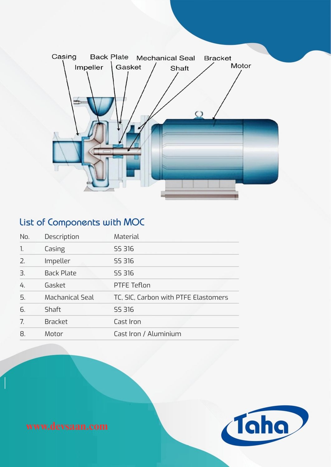 Centrifugal Pump SS-316 CNR-8A Pompa Sentrifugal