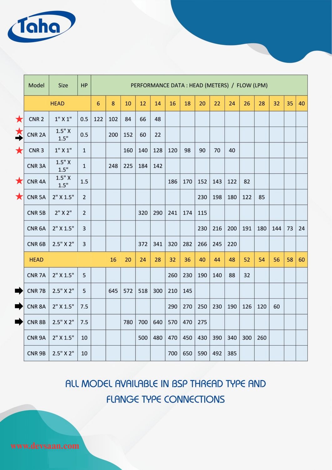 Centrifugal Pump SS-316 CNR-2A MB Pompa Sentrifugal Monoblok