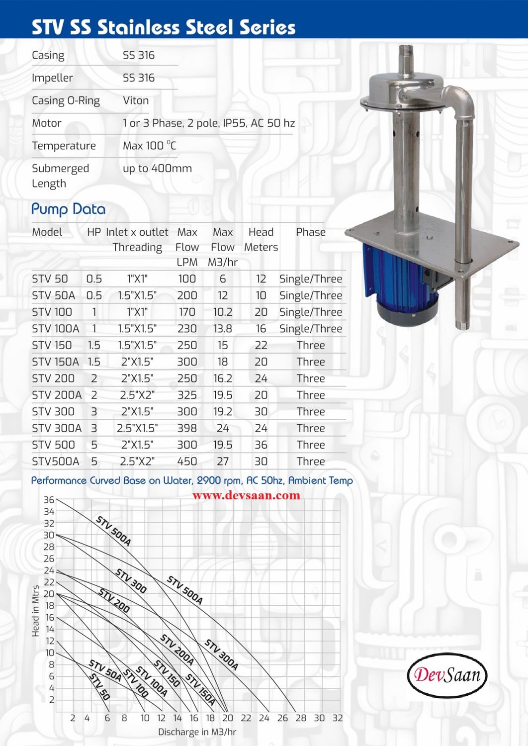 PTV-050 PP - 1" x 1" - 1000 mm