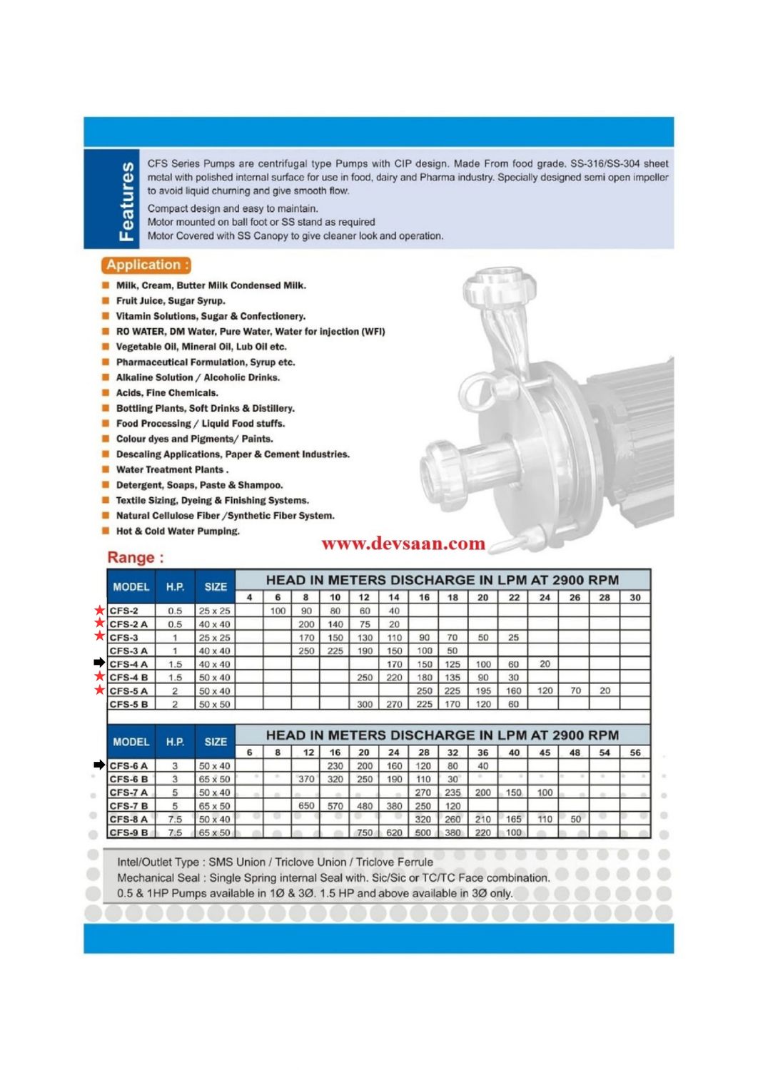 Sanitary Centrifugal Pump SS-316 CFS-2A IC Pompa Sanitary