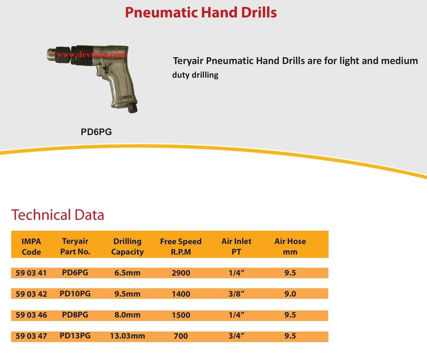 Mesin Bor Pneumatik PD6PG - 6,5 mm - IMPA 59 03 41