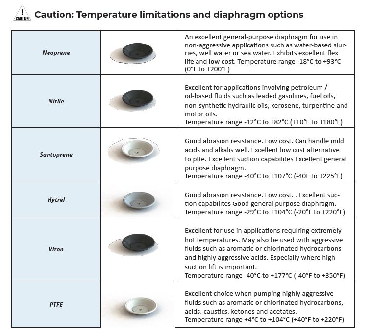 Diaphragm Wilden Pump 1,5" Buna N - 2 Unit