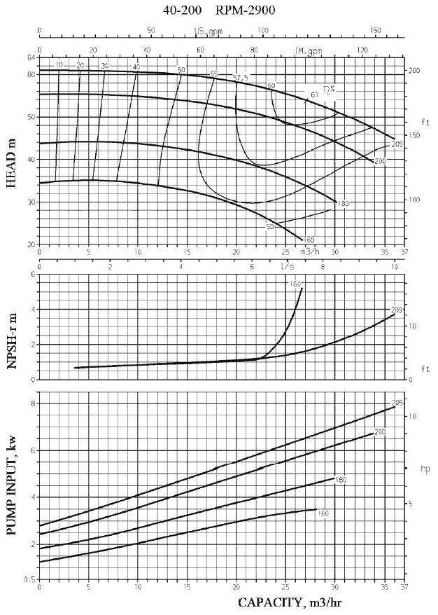 Thermic Fluid Pump FPE-TF 40-200 Pompa Sentrifugal Oli Panas (Complete Set) 2pole