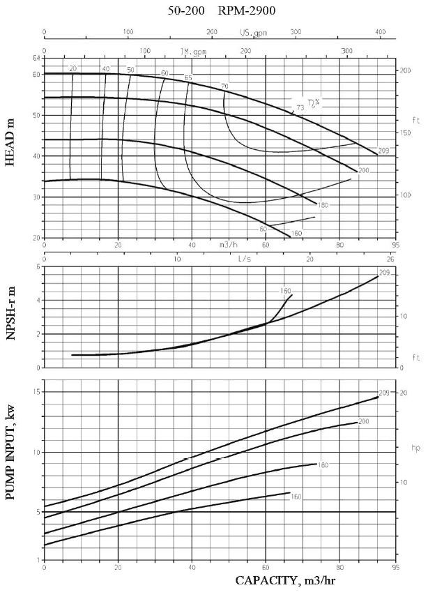 Thermic Fluid Pump FPE-TF 50-200 Pompa Sentrifugal Oli Panas (Complete Set) 2pole