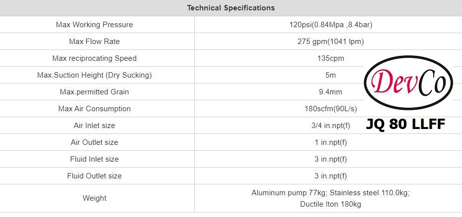 Diaphragm Pump JQ 80 LLFF Pompa Diafragma Devco 3"