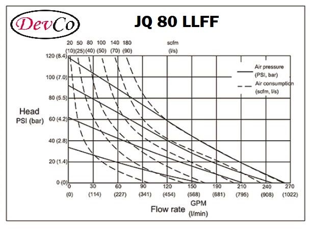 Diaphragm Pump JQ 80 LLFF Pompa Diafragma Devco 3"
