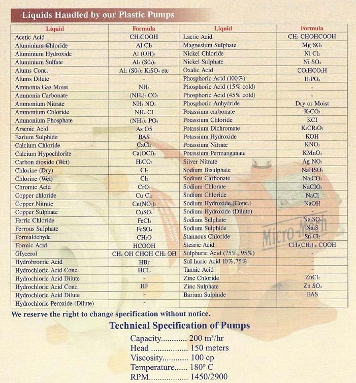 Centrifugal Pump Polypropylene MIPP 40-200 Pompa Sentrifugal (Complete Set) 2pole