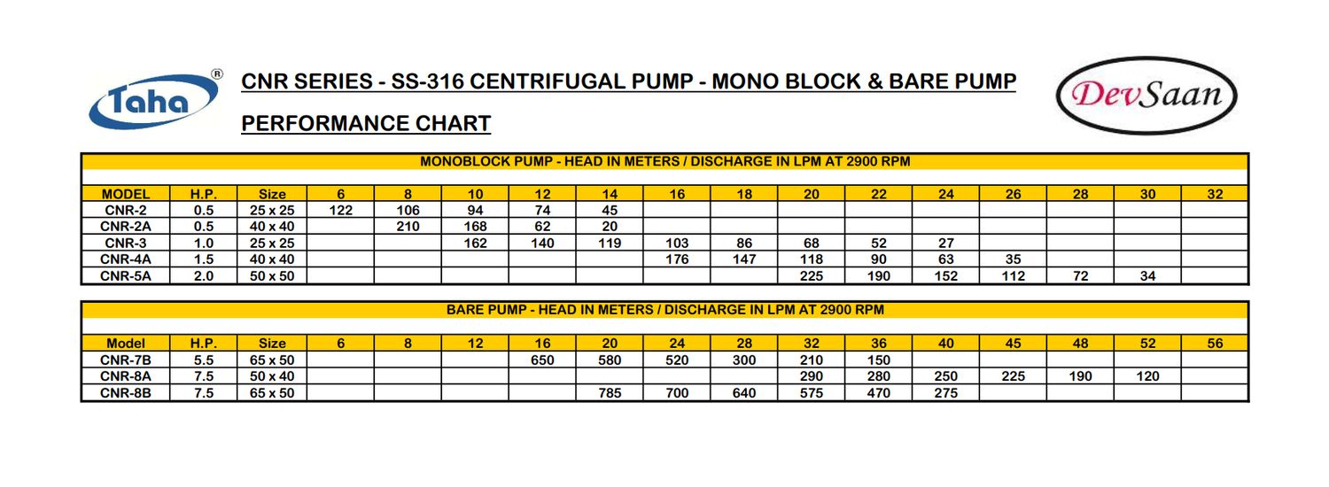 Centrifugal Pump SS-316 CNR-2A Pompa Sentrifugal (Complete Set) 2pole