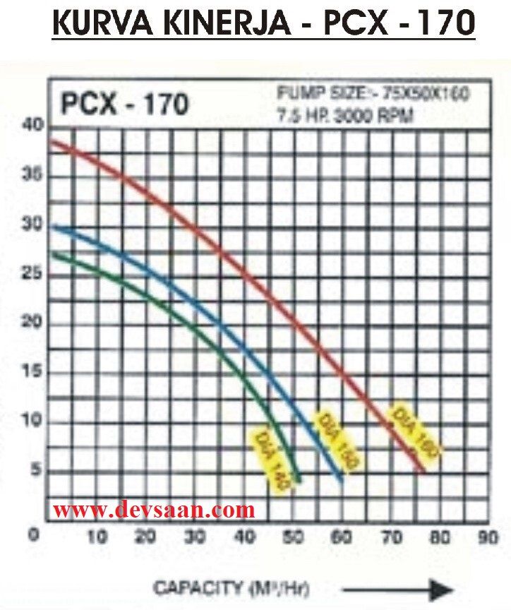 Centrifugal Pump Polypropylene PCX-170 Pompa Sentrifugal (Complete Set) 2pole