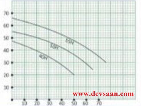 Centrifugal Pump Polypropylene PCX-55H Pompa Sentrifugal (Complete Set) 2pole