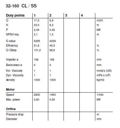 SS-316 Centrifugal Pump End Suction CPC 32-160 Pompa Sentrifugal (Complete Set) 2pole