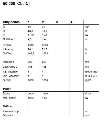 Centrifugal Pump End Suction CP 50-200 Pompa Sentrifugal (Complete Set) 2pole