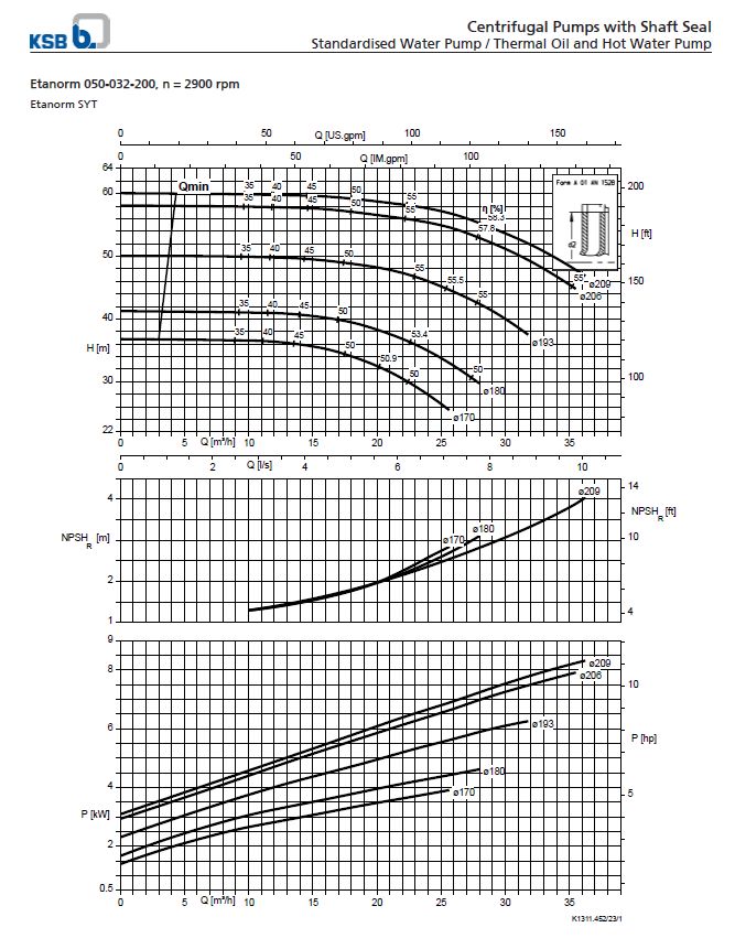 Centrifugal Pump End Suction KSB Etanorm ETN 050-032-200 GG (Complete Set) 2pole