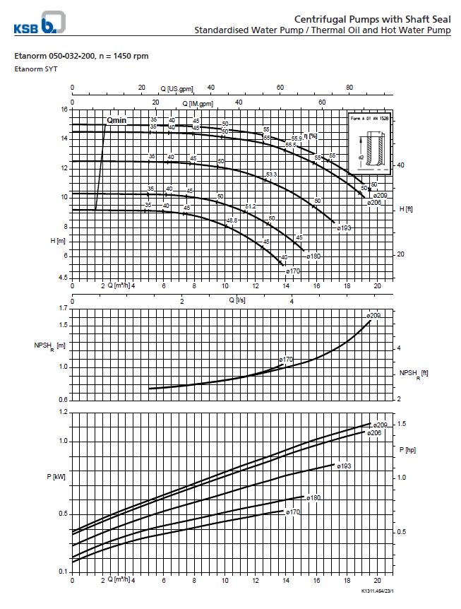Centrifugal Pump End Suction KSB Etanorm ETN 050-032-200 GG (Complete Set) 4pole