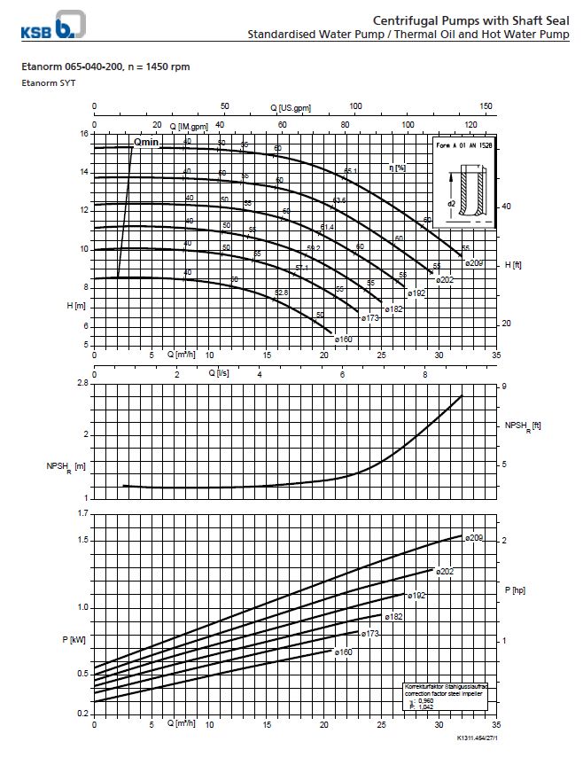 Centrifugal Pump End Suction KSB Etanorm ETN 065-040-200 GG (Complete Set) 4pole