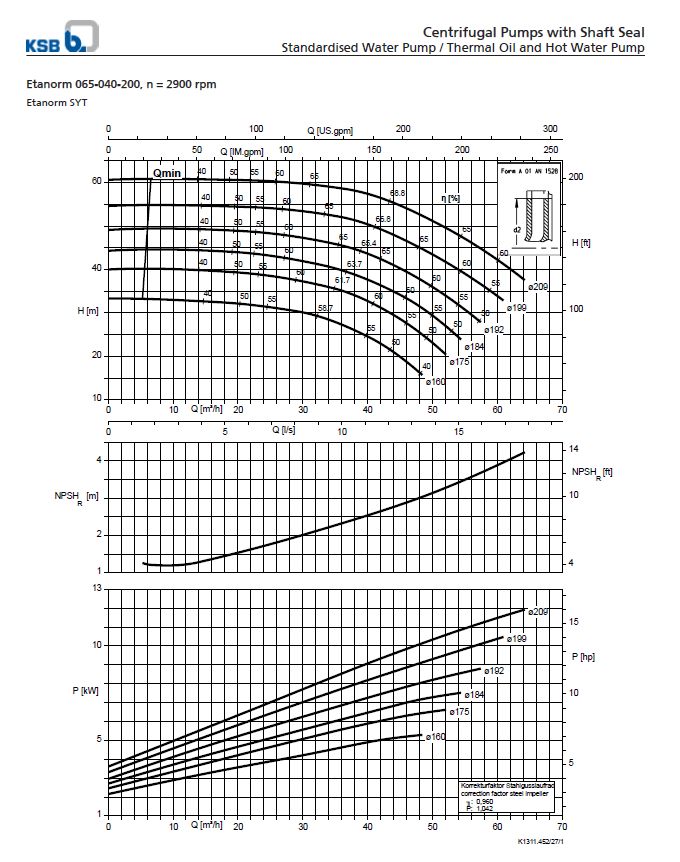 Centrifugal Pump End Suction KSB Etanorm ETN 065-040-200 GG (Complete Set) 2pole