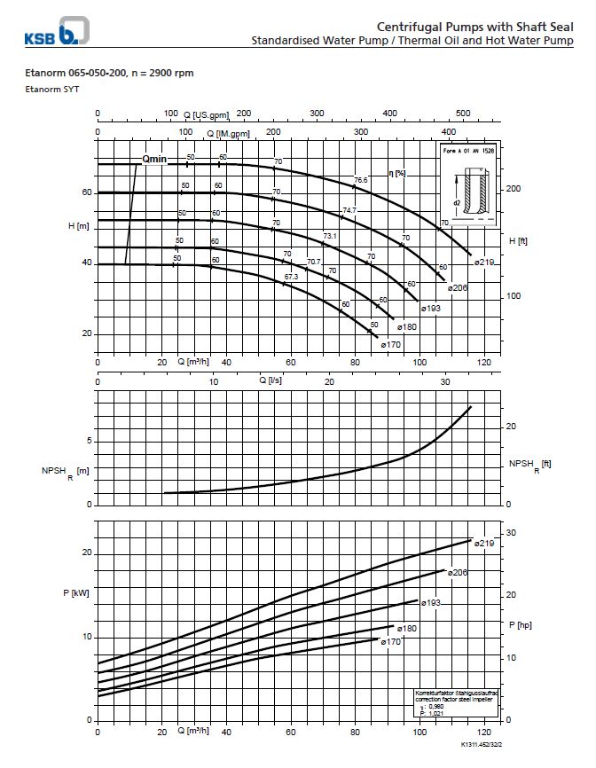 Centrifugal Pump End Suction KSB Etanorm ETN 065-050-200 GG (Complete Set) 2pole