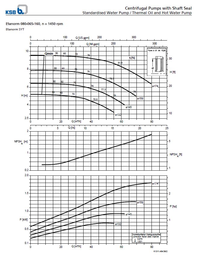 Centrifugal Pump End Suction KSB Etanorm ETN 080-065-160 GG (Complete Set) 4pole