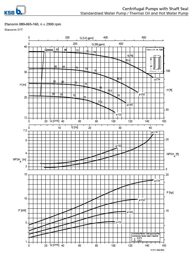 Centrifugal Pump End Suction KSB Etanorm ETN 080-065-160 GG (Complete Set) 2pole