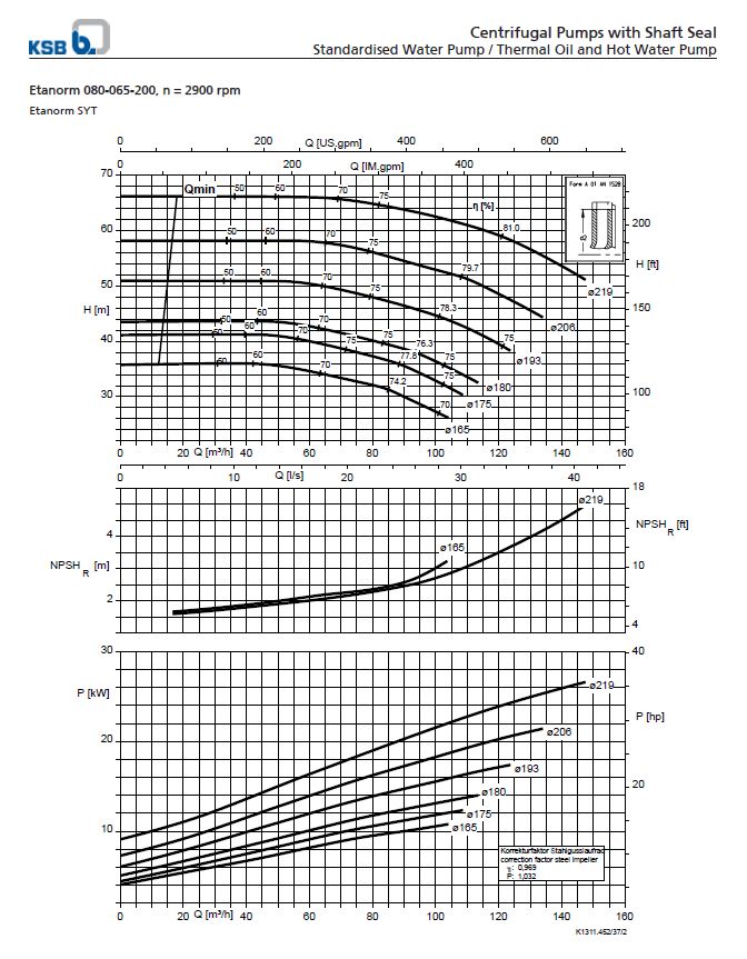 Centrifugal Pump End Suction KSB Etanorm ETN 080-065-200 GG (Complete Set) 2pole