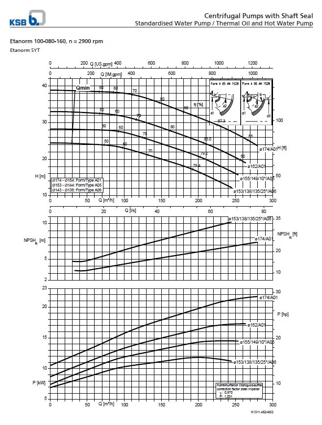 Centrifugal Pump End Suction KSB Etanorm ETN 100-080-160 GG (Complete Set) 2pole