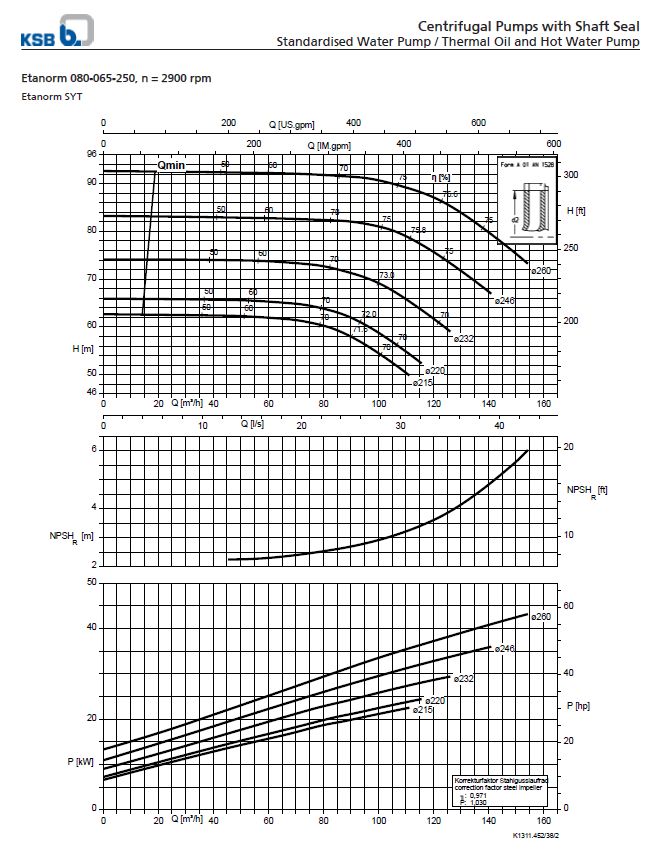 Centrifugal Pump End Suction KSB Etanorm ETN 080-065-250 GG (Complete Set) 2pole