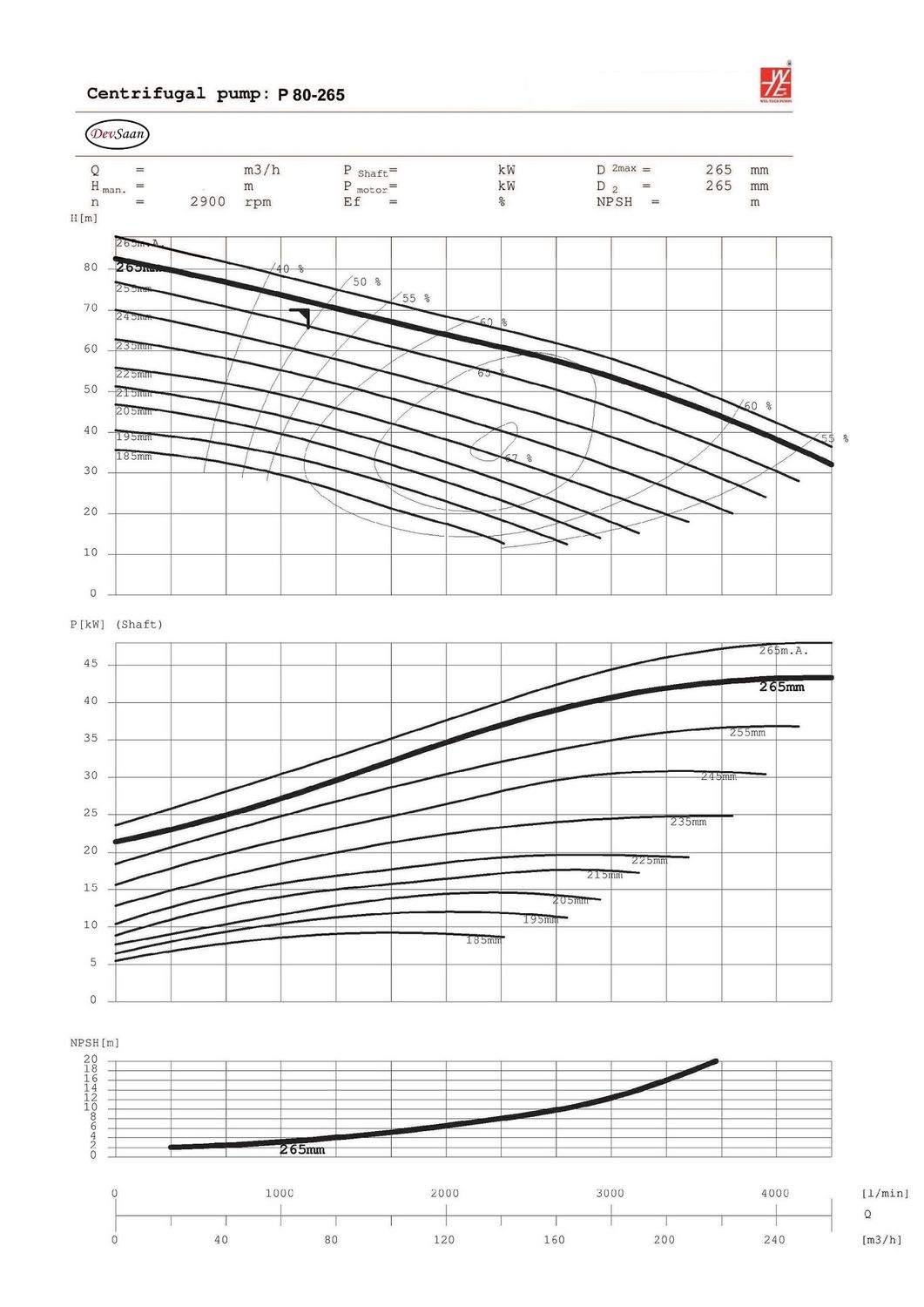 Solid Handling Centrifugal Pump P 80-265 Pompa Sentrifugal (Complete Set) 2pole