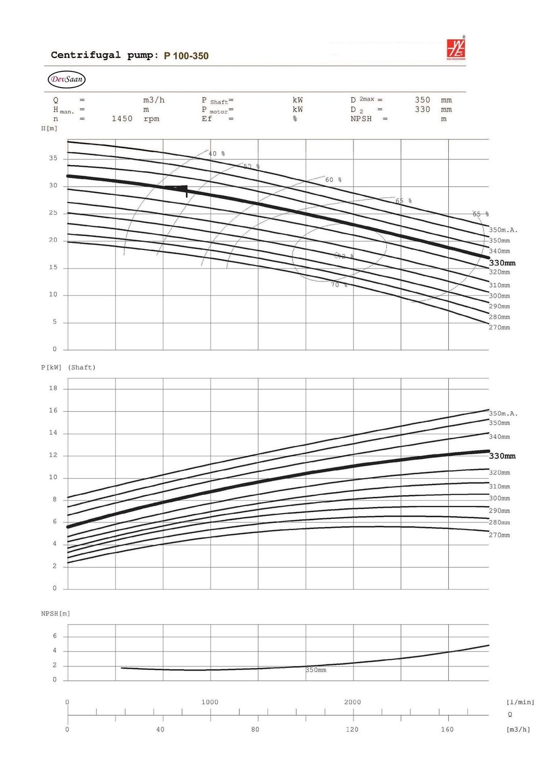 Solid Handling Centrifugal Pump P 100-350 Pompa Sentrifugal (Complete Set) 4pole