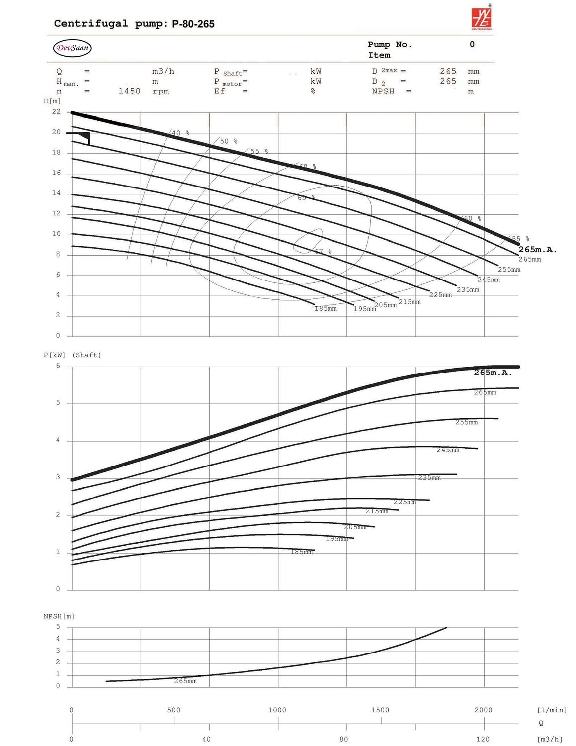 Solid Handling Centrifugal Pump P 80-265 Pompa Sentrifugal (Complete Set) 4pole