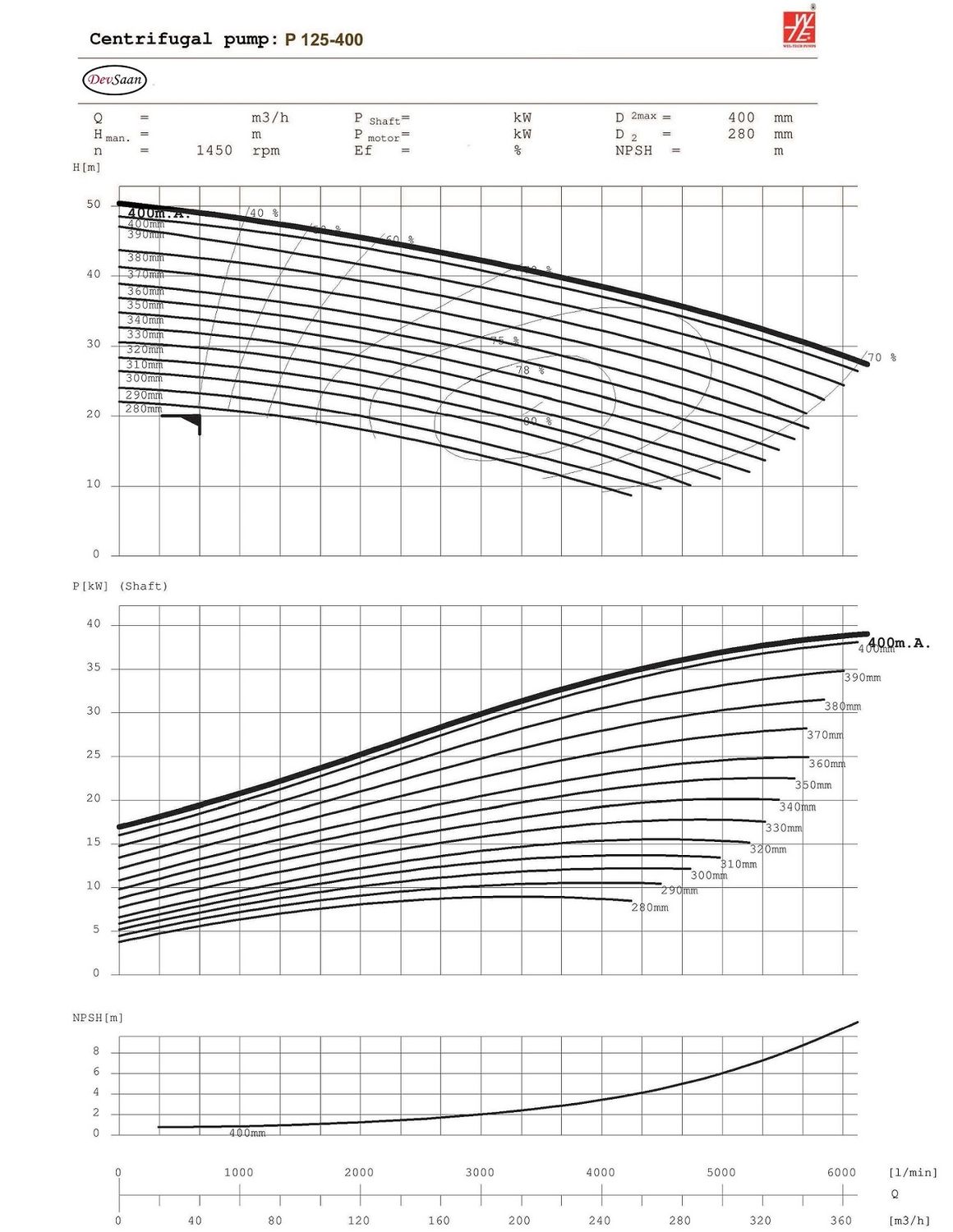 Solid Handling Centrifugal Pump P 125-400 Pompa Sentrifugal (Complete Set) 4pole