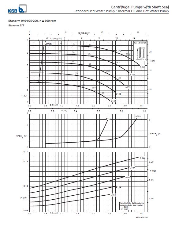 Thermic Fluid Pump Etanorm SYT ETNY 040-025-200 Pompa Sentrifugal Oli Panas (Complete Set) 2pole
