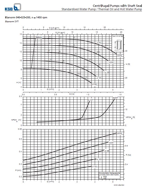 Thermic Fluid Pump Etanorm SYT ETNY 040-025-200 Pompa Sentrifugal Oli Panas (Complete Set) 2pole