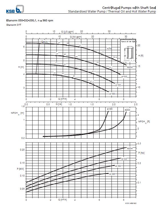 Thermic Fluid Pump Etanorm SYT ETNY 050-032-200 Pompa Sentrifugal Oli Panas (Complete Set) 2pole