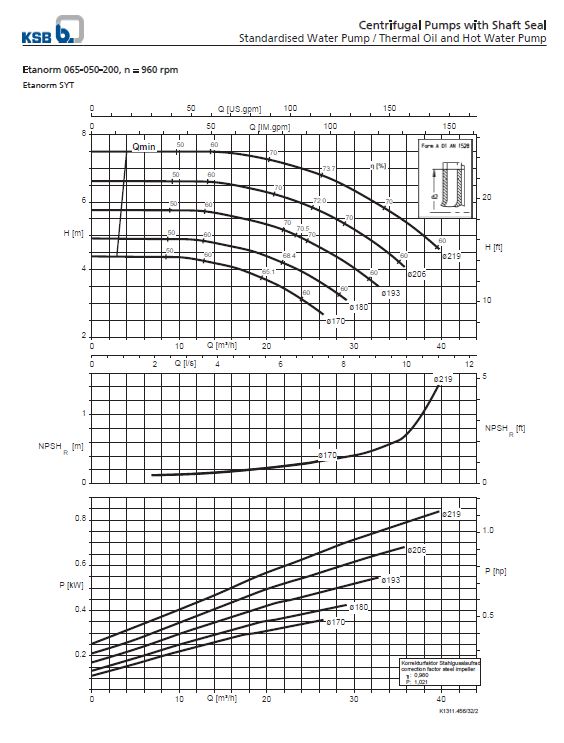 Thermic Fluid Pump Etanorm SYT ETNY 065-050-200 Pompa Sentrifugal Oli Panas (Complete Set) 2pole