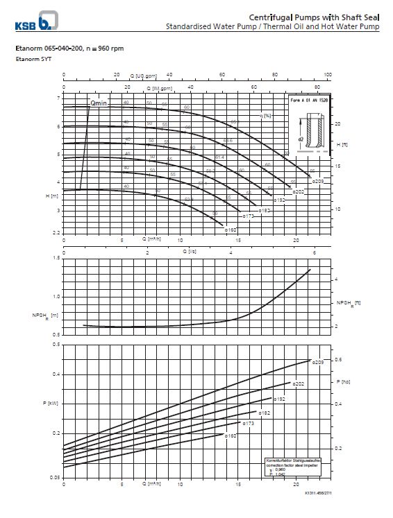 Thermic Fluid Pump Etanorm SYT ETNY 065-040-200 Pompa Sentrifugal Oli Panas (Complete Set) 2pole