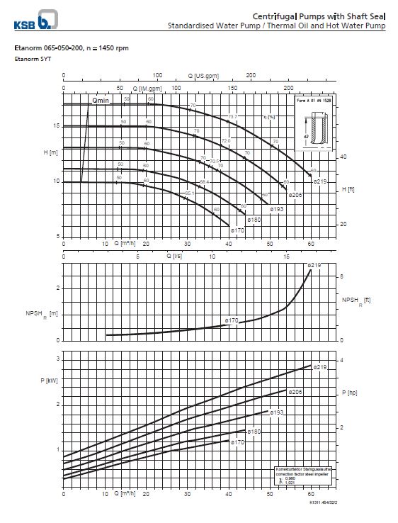 Thermic Fluid Pump Etanorm SYT ETNY 065-050-200 Pompa Sentrifugal Oli Panas (Complete Set) 2pole