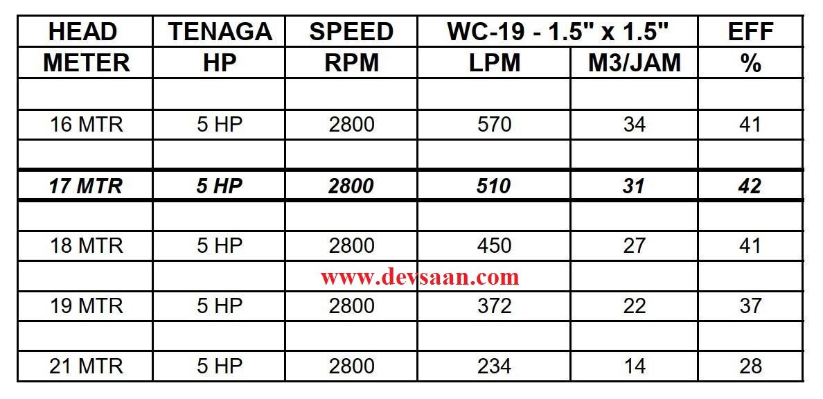 Sea Water Circulation Pump WC-19 Pompa Air Laut