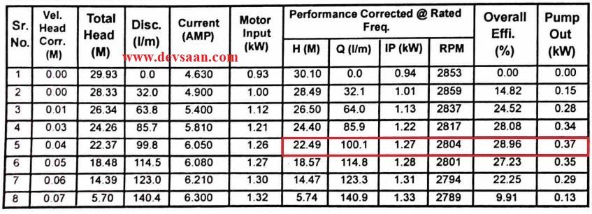 Centrifugal Monoblock Water Pump FMCM-125 Pompa Air