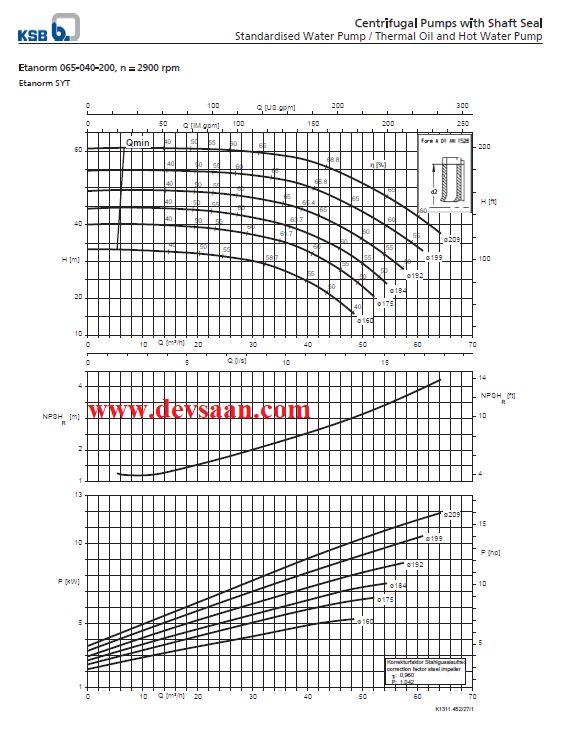 Thermic Fluid Pump Etanorm SYT ETNY 065-040-200 Pompa Sentrifugal Oli Panas