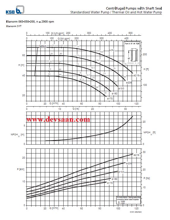 Thermic Fluid Pump Etanorm SYT ETNY 065-050-200 Pompa Sentrifugal Oli Panas