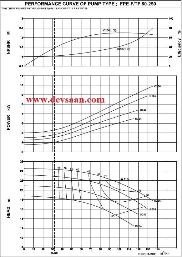 Thermic Fluid Pump FPE-TF 80-250 HDB Pompa Sentrifugal Oli Panas