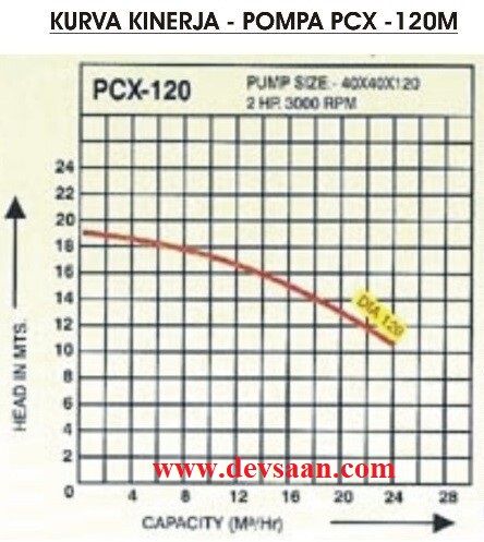Centrifugal Pump Polypropylene PCX-120 Pompa Sentrifugal