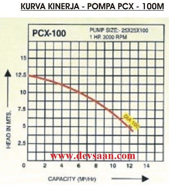 Centrifugal Pump Polypropylene PCX-100 Pompa Sentrifugal