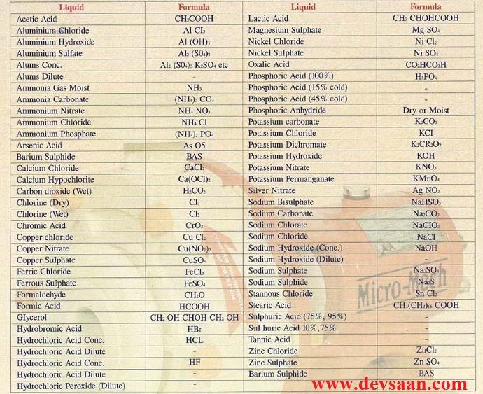 Centrifugal Pump Polypropylene MIPP 32-160 Pompa Sentrifugal