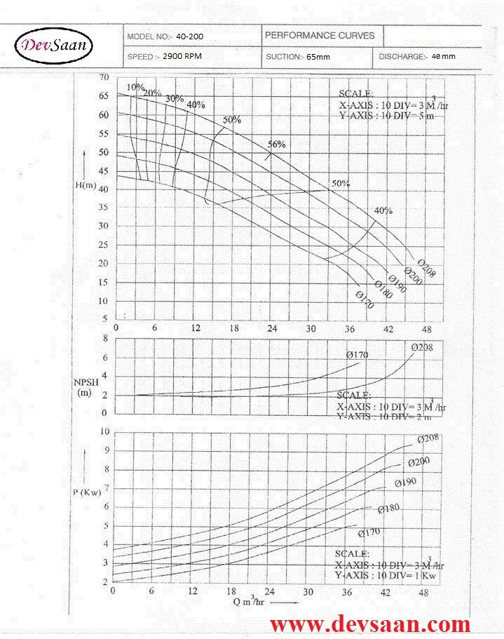 Centrifugal Pump Polypropylene MIPP 40-200 Pompa Sentrifugal