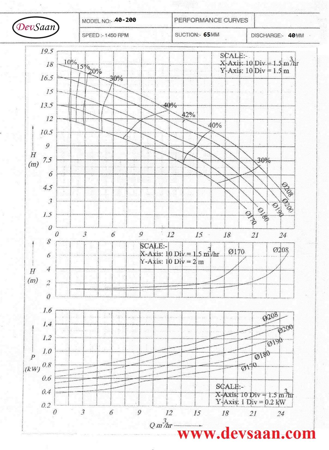 Centrifugal Pump Polypropylene MIPP 40-200 Pompa Sentrifugal