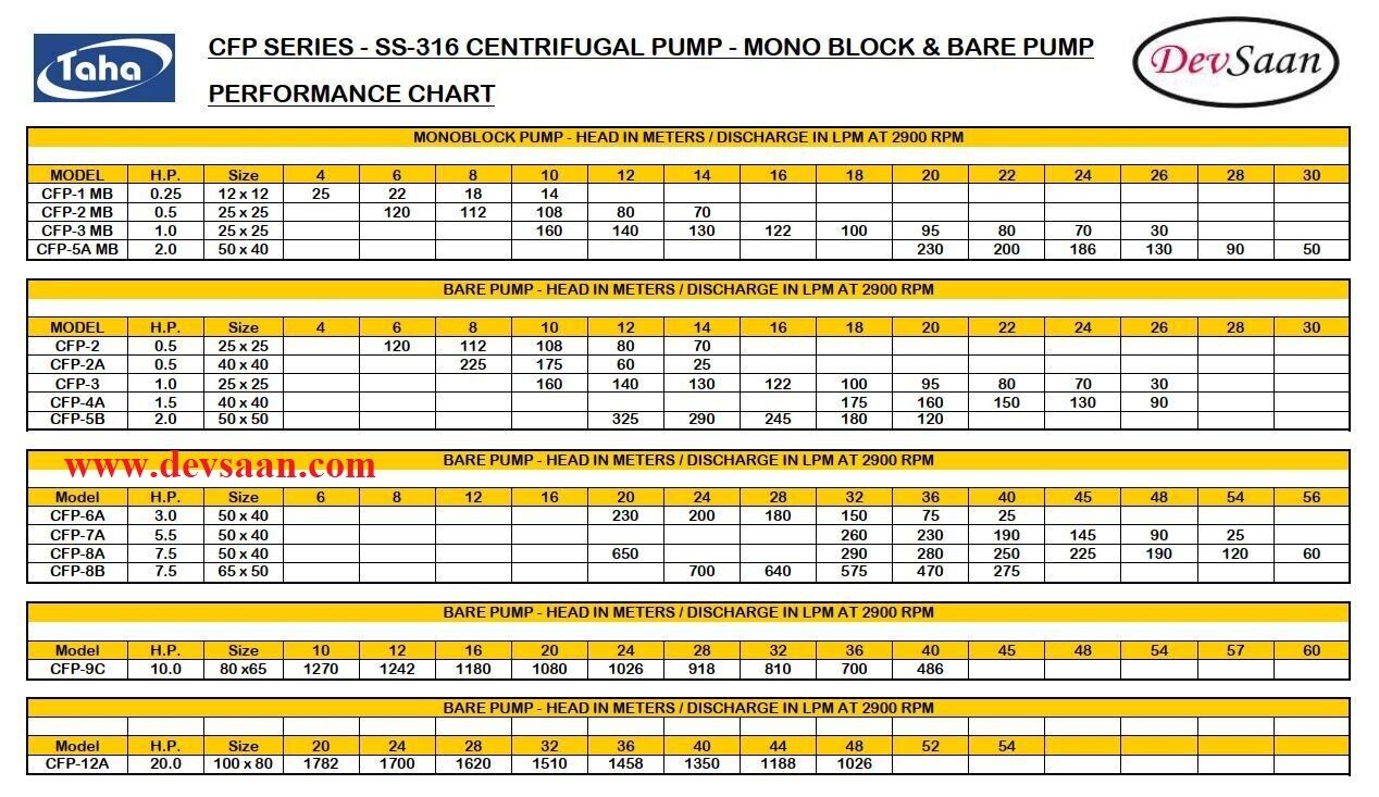 Centrifugal Pump SS-316 CFP-9C Pompa Sentrifugal